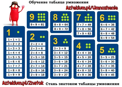 Тетрадь–тренажёр «Таблица умножения» по математике для 2–3 классов купить  онлайн | Вако