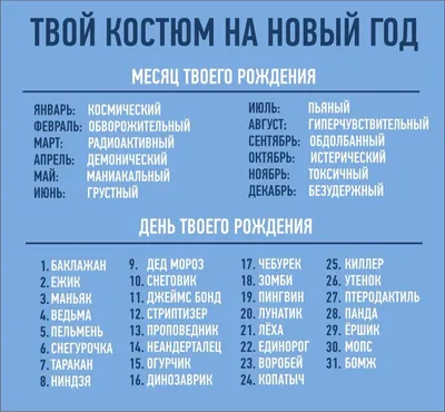 Академия Инновации и Лидерства - Начали подготовку к Новому Году?  Предлагаем подобрать новогодний костюм по вашей дате рождения🌲 Пишите в  комментариях ваш ответ, например, «Я космический снеговик ⛄️» __ ⠀ 🎓AIL  SCHOOL