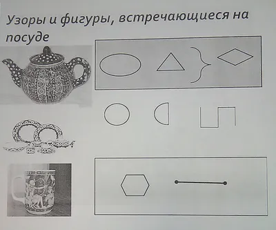 Узоры и орнаменты на посуде\", ГБОУ Школа № 37, Москва