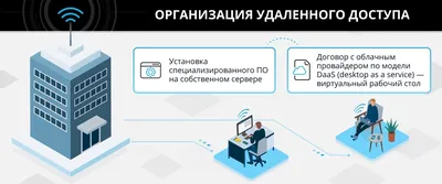 Виртуальные путешествия по историческим местам\"
