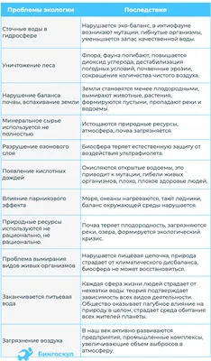 Презентація на тему Воздействие человека на биосферу — презентації з  біології | GDZ4YOU