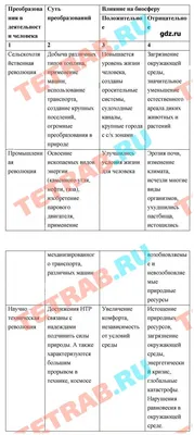 Презентація на тему Воздействие человека на биосферу — презентації з  біології | GDZ4YOU