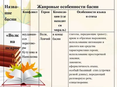 Волк на псарне рисунок карандашом (50 фото) » Рисунки для срисовки и не  только