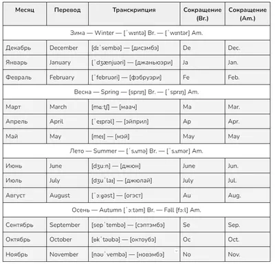 Time and calendar