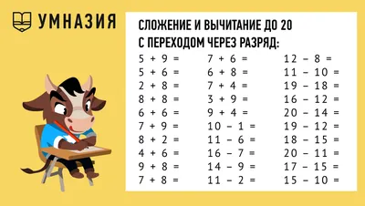 Начальная школа. Математика. Математический тренажер. 1-4 классы. Cложение  и вычитание купить книгу с доставкой по цене 168 руб. в интернет магазине |  Издательство Clever