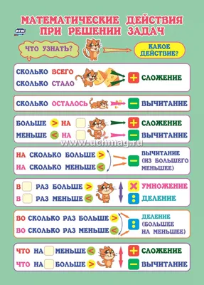 Рабочая тетрадь дошкольника. логика. найди Отличия (Фгос) - купить  дошкольного обучения в интернет-магазинах, цены на Мегамаркет |