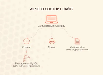 Как выбрать картинку для отображения в соцсетях главной страницы сайта? |  Помощь по конструктору сайтов Nethouse