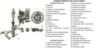 Ходовая часть Таврии: важные факты о подвеске автомобиля