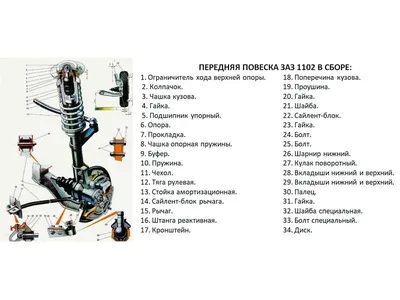 Блог Лада Калина Спорт - Пост-отчет о замене ГТЦ, или Как за 3 000 км  скушать полуровня маслощупа