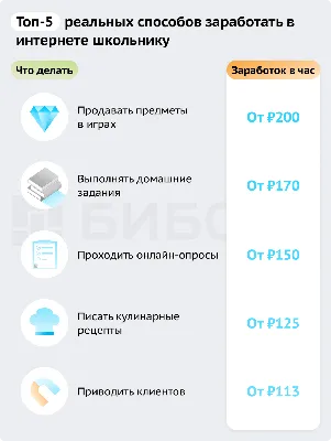 Заработать деньжат без вложений / бабло :: новое :: интересное (интересные  факты, картинки и истории ) :: заработать без вложений :: Заработок в  интернете / смешные картинки и другие приколы: комиксы, гиф анимация,  видео, лучший интеллектуальный юмор.