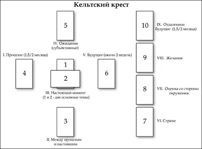 Упражнения для офисных работников