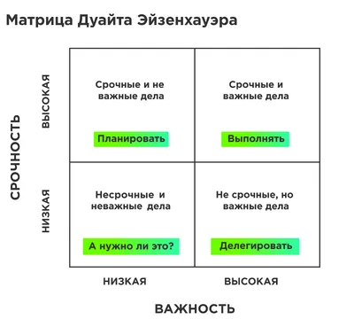 WISHLIST.RU Разобрать завал на работе