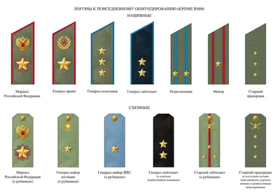 Нашивки на погонах и вышитые золотом погоны. Нанесение шевронов на погоны в  Москве