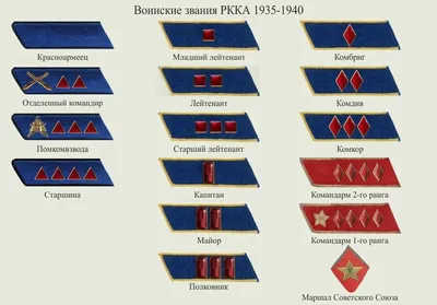 Как читать военные погоны. Определяем звание по звездам и другим знакам  различия