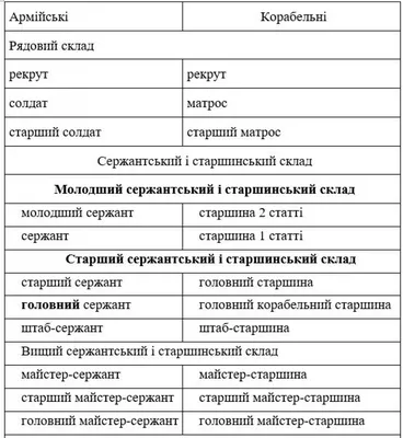 Погоны ВДВ