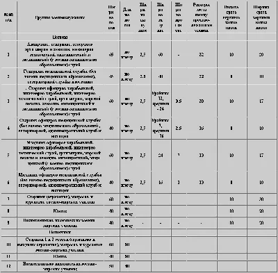 Погоны и звания полиции